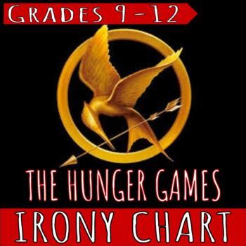 The Hunger Games Irony .